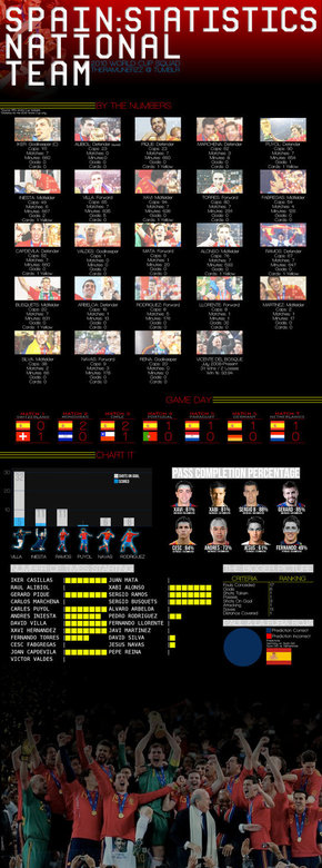 【演界信息圖表】照片排列-西班牙足球國家隊