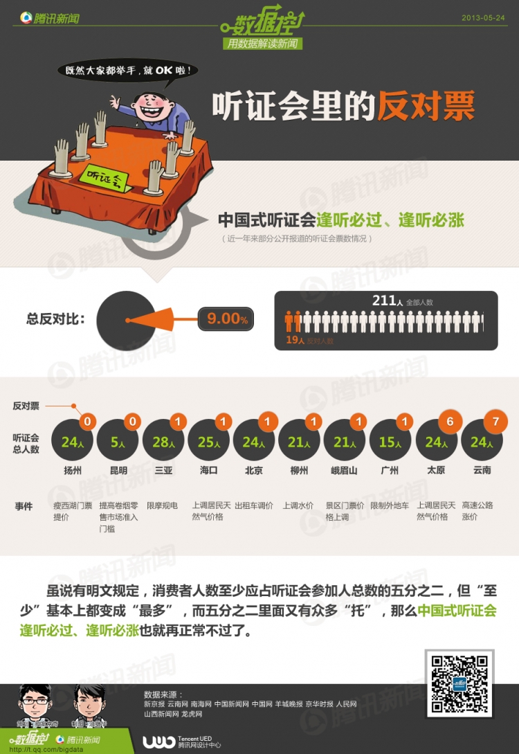 【演界信息圖表】黑色簡(jiǎn)約-聽證會(huì)里的反對(duì)票