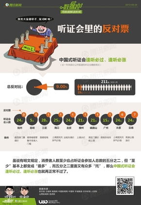 【演界信息圖表】黑色簡約-聽證會里的反對票
