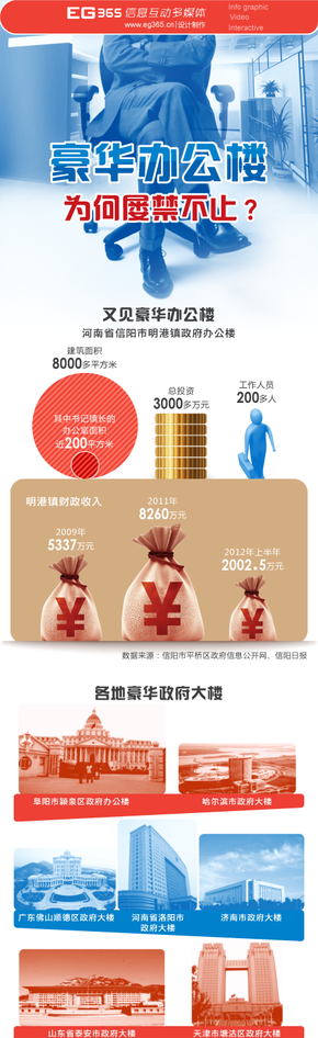 【演界信息圖表】政治-豪華辦公樓為何屢禁不止