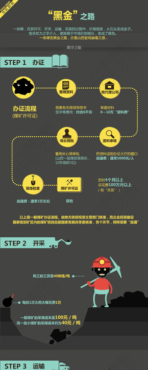 【演界信息圖表】政治-黑金之路