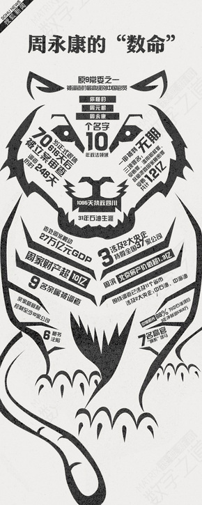 【演界信息圖表】政治-周永康的數(shù)命