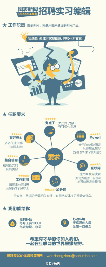 【演界信息圖表】職業(yè)-招聘實(shí)習(xí)編輯