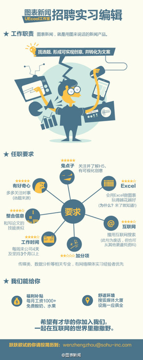 【演界信息圖表】職業(yè)-招聘實習(xí)編輯