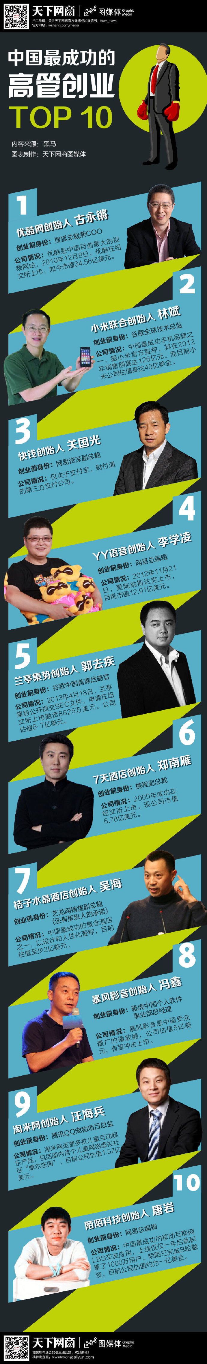 【演界信息圖表】職業(yè)-中國最成功的高管創(chuàng)業(yè)