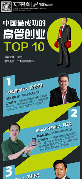 【演界信息圖表】職業(yè)-中國最成功的高管創(chuàng)業(yè)