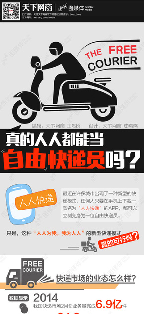 【演界信息圖表】職業(yè)-自由快遞員