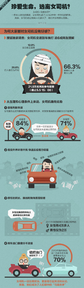 【演界信息圖表】扁平圖表-珍愛生命，遠(yuǎn)離女司機(jī)