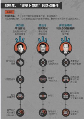 【演界信息圖表】扁平圖表-中國式信息搭車