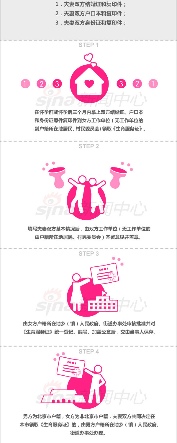 【演界信息圖表】扁平圖表-準(zhǔn)生證究竟有多難辦