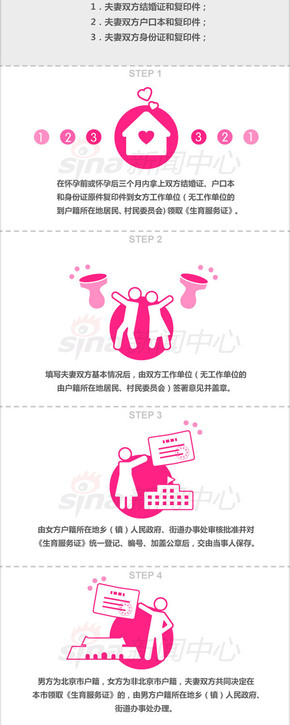 【演界信息圖表】扁平圖表-準(zhǔn)生證究竟有多難辦