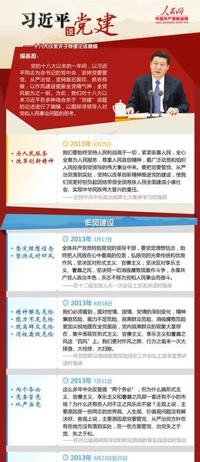 【演界信息圖表】經(jīng)典紅-習近平十八大以來關(guān)于“黨建”論述摘編