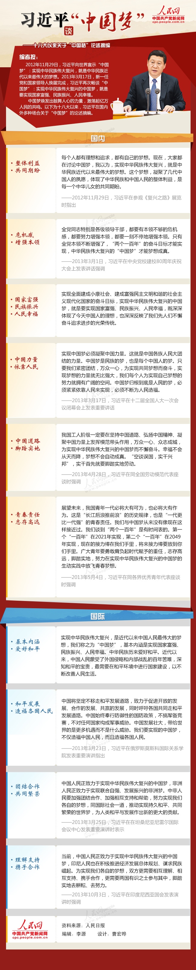 【演界信息圖表】經(jīng)典紅-習(xí)近平十八大以來關(guān)于“中國夢”論述摘編