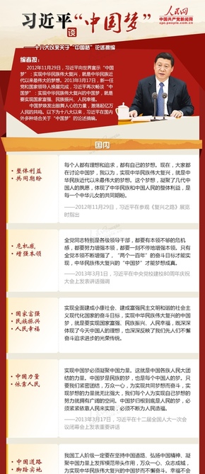 【演界信息圖表】經(jīng)典紅-習近平十八大以來關(guān)于“中國夢”論述摘編