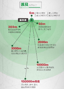 【演界信息圖表】數(shù)據(jù)分析-數(shù)說(shuō)天津爆炸事故