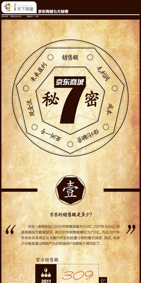 【演界信息圖表】京東商城七大秘密