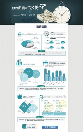 【演界信息圖表】你的薪資有水份？