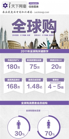 【演界信息圖表】淘寶全球購