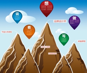 【演界信息圖表】天琥工作日志——信息化圖表設(shè)計(jì)