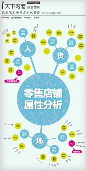 【演界信息圖表】天下網(wǎng)商信息圖表