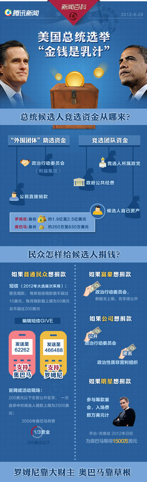 【演界信息圖表】新聞信息圖表集合