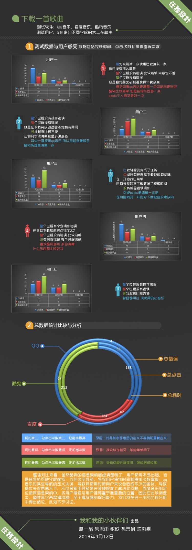 【演界信息圖表】信息可視化圖表