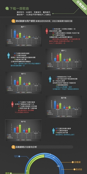 【演界信息圖表】信息可視化圖表
