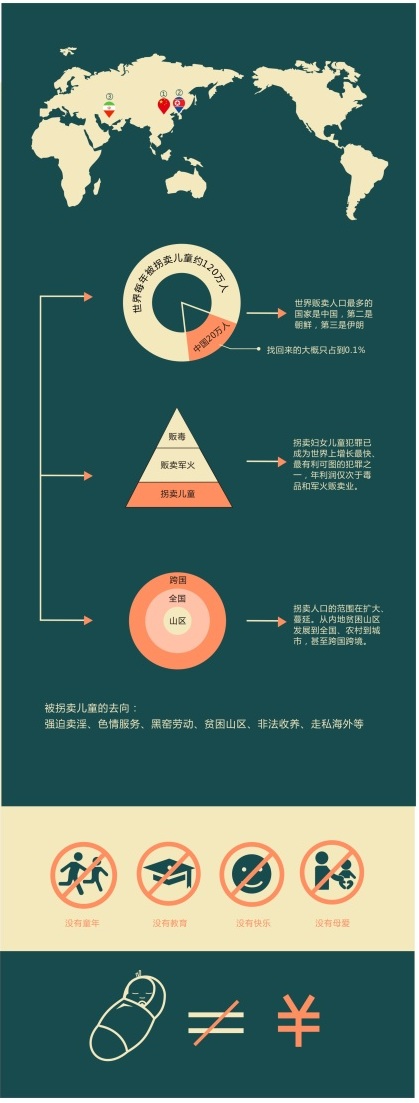 【演界信息圖表】信息圖表