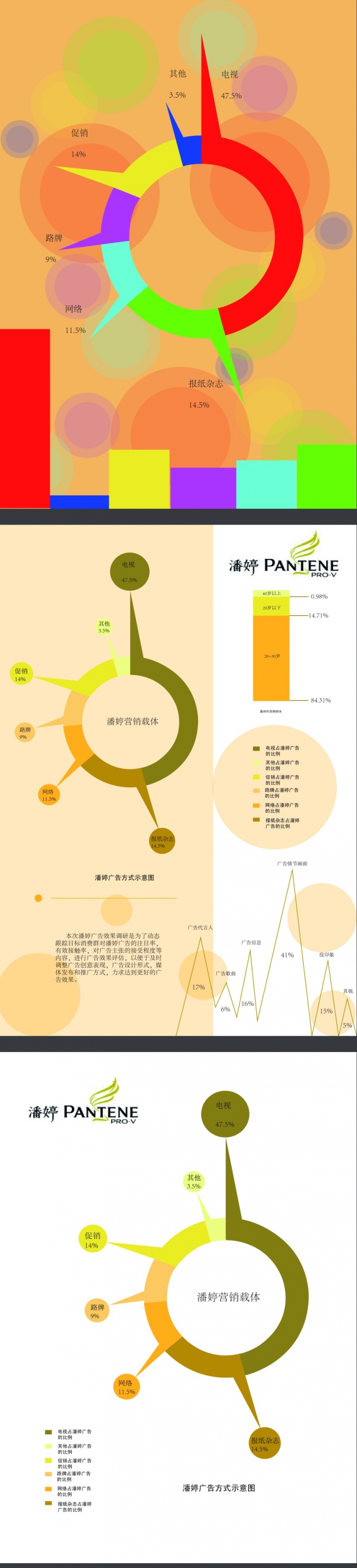 【演界信息圖表】信息圖表化設(shè)計(jì)