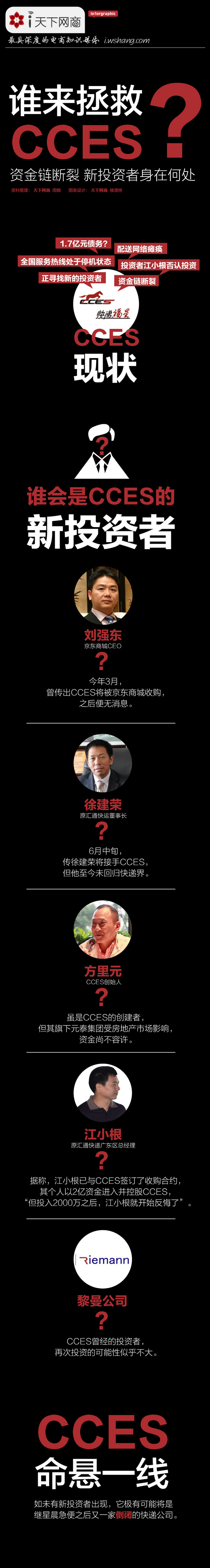【演界信息圖表】黑背景少圖大字-誰(shuí)來(lái)拯救CCES資金斷裂 新投資者身在何處？