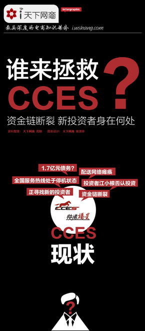 【演界信息圖表】黑背景少圖大字-誰來拯救CCES資金斷裂 新投資者身在何處？