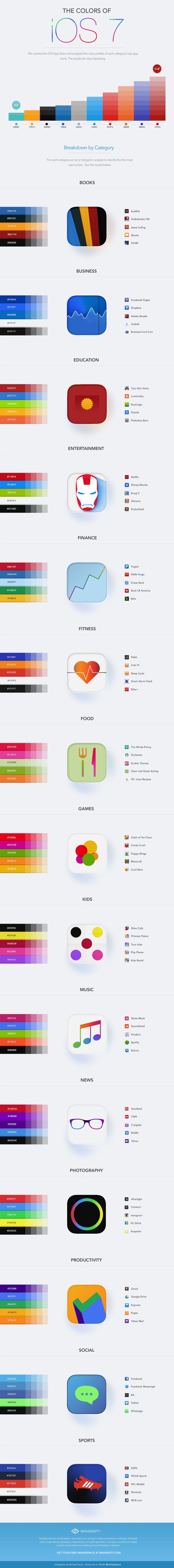 【演界信息圖表】ios7的顏色