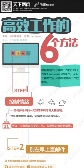 【演界信息圖表】扁平手繪-高效工作的六個(gè)方法