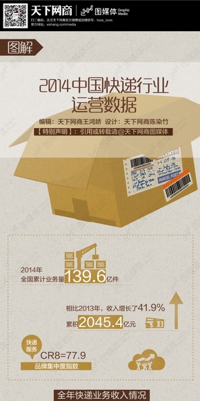 【演界信息圖表】扁平手繪-圖解2014快遞行業(yè)