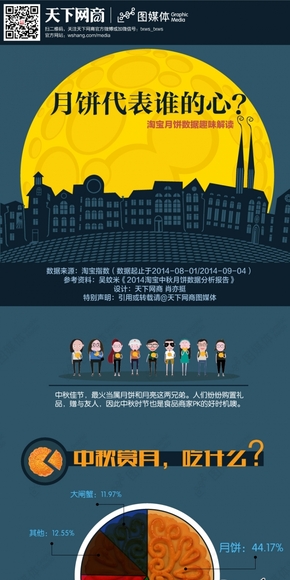 【演界信息圖表】扁平手繪-月餅代表誰(shuí)的心