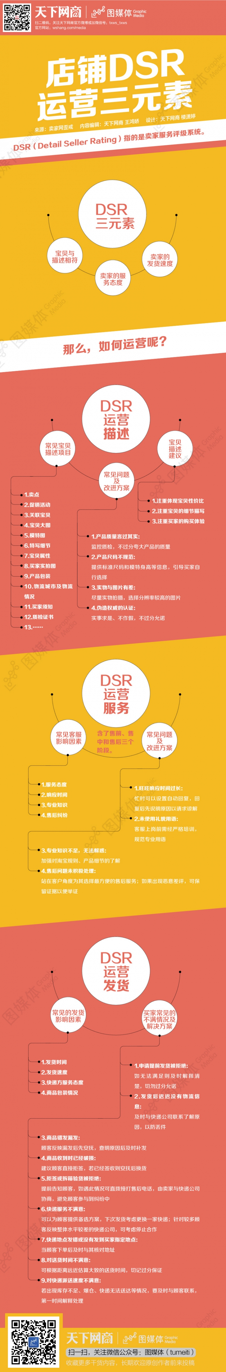 【演界信息圖表】扁平樹(shù)狀-店鋪DSR運(yùn)營(yíng)三元素