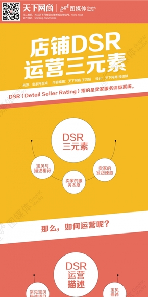 【演界信息圖表】扁平樹狀-店鋪DSR運(yùn)營(yíng)三元素