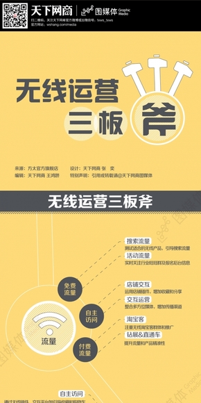 【演界信息圖表】扁平涂鴉-無(wú)線運(yùn)營(yíng)三板斧