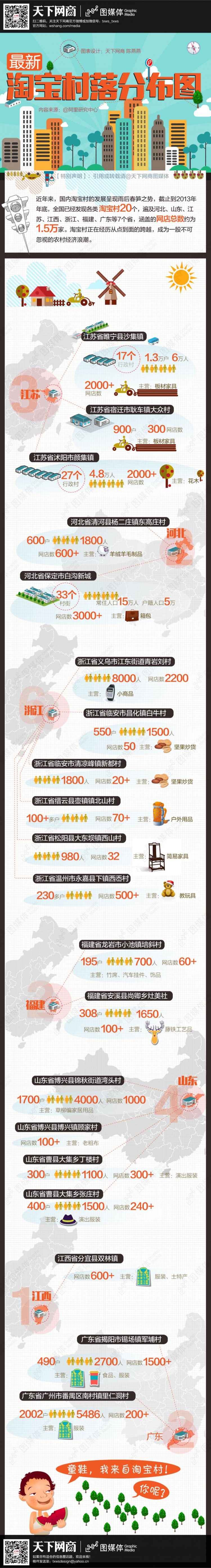 【演界信息圖表】彩色手繪-淘寶村分布圖