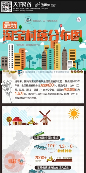 【演界信息圖表】彩色手繪-淘寶村分布圖
