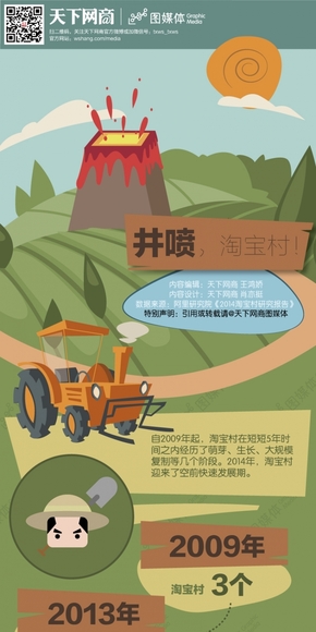 【演界信息圖表】彩色手繪-淘寶村研究報(bào)告