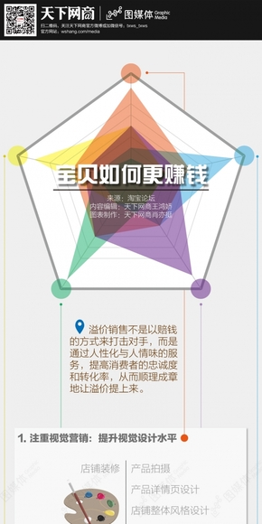 【演界信息圖表】彩色涂鴉-寶貝如何賺錢