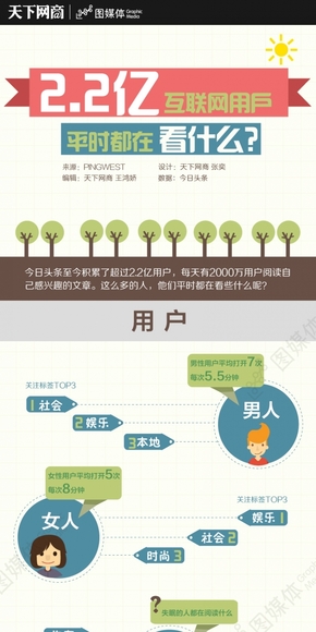 【演界信息圖表】簡(jiǎn)潔扁平-互聯(lián)網(wǎng)用戶平時(shí)在看什么
