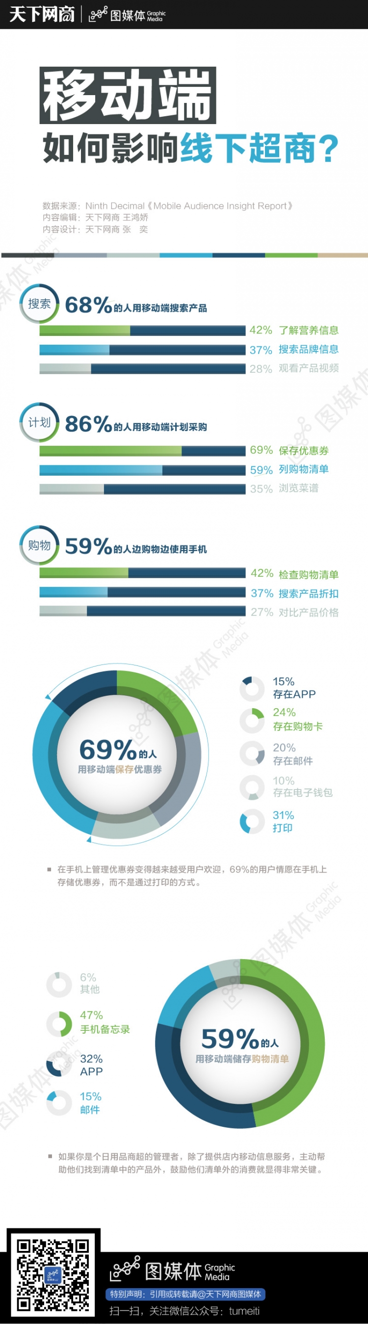 【演界信息圖表】簡約扁平-移動端如何影響線下超商
