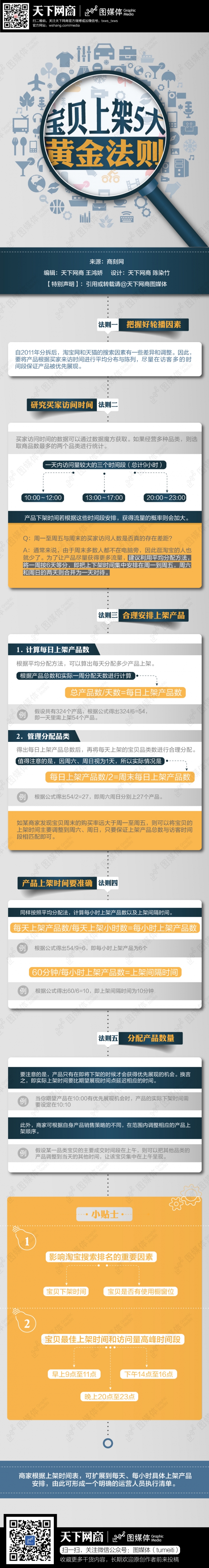 【演界信息圖表】簡約商務(wù)-寶貝上架5大黃金法則