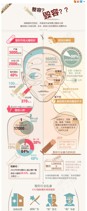 【演界信息圖表】扁平圖形-整容行業(yè)亂象調(diào)查