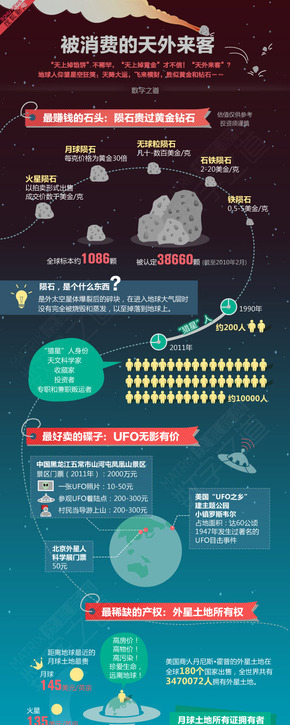 【演界信息圖表】扁平樹狀-被消費的天外來客