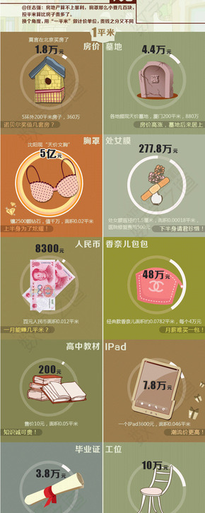 【演界信息圖表】彩色拼接-1平米價值觀