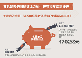 【演界信息圖表】-數(shù)字解說(shuō)-養(yǎng)老金并軌還有多少難路虎