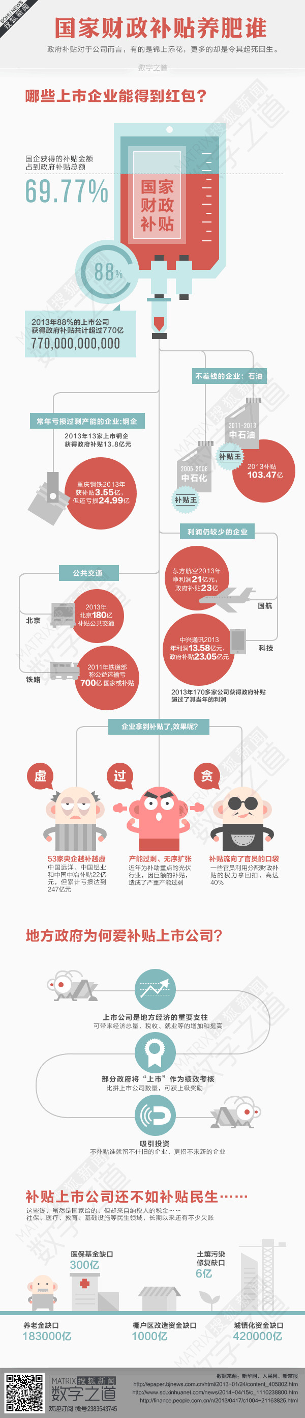 【演界信息圖表】微立體-國家財政補貼養(yǎng)了誰